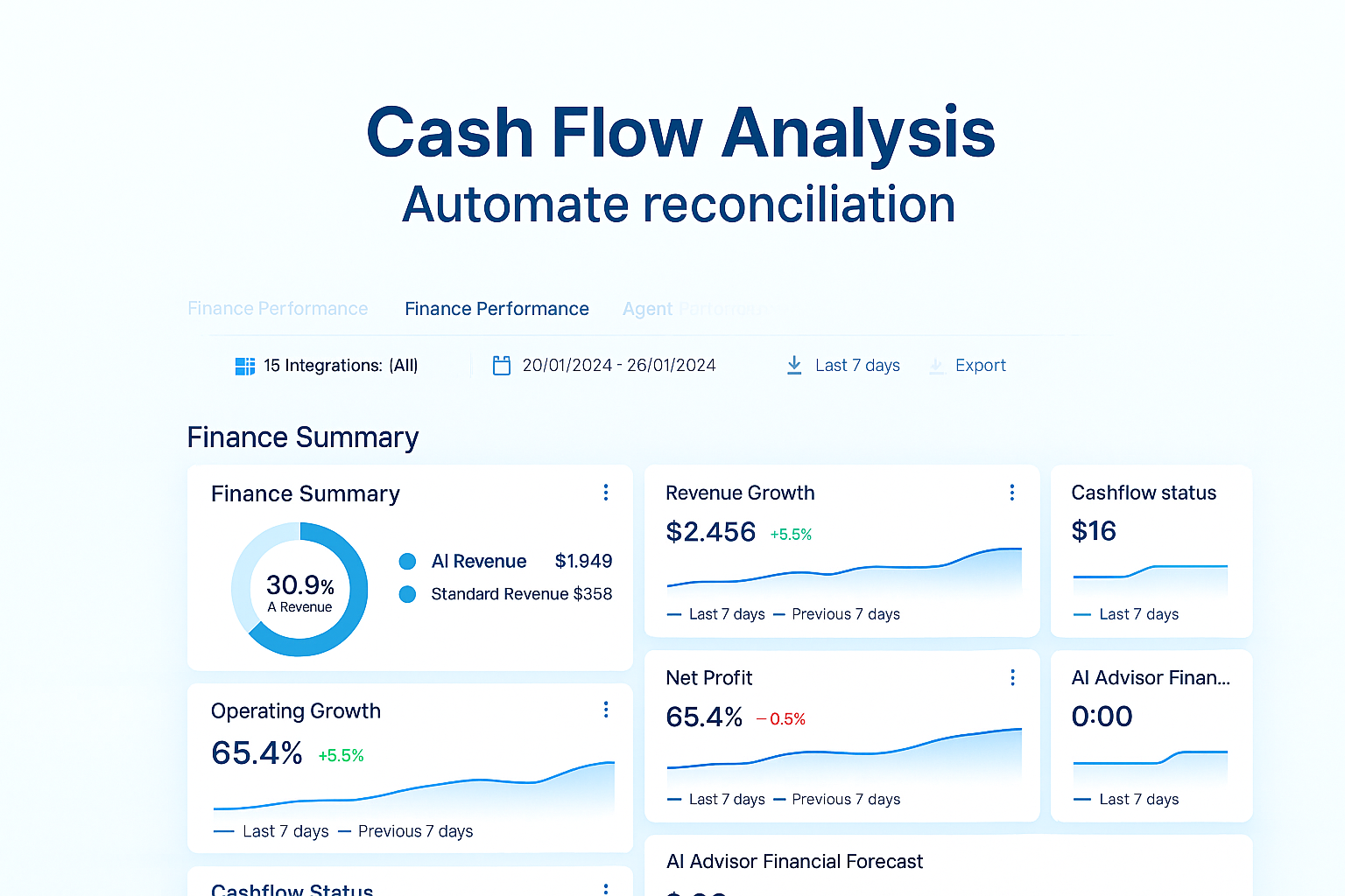 AI Finance Performance Dashboard