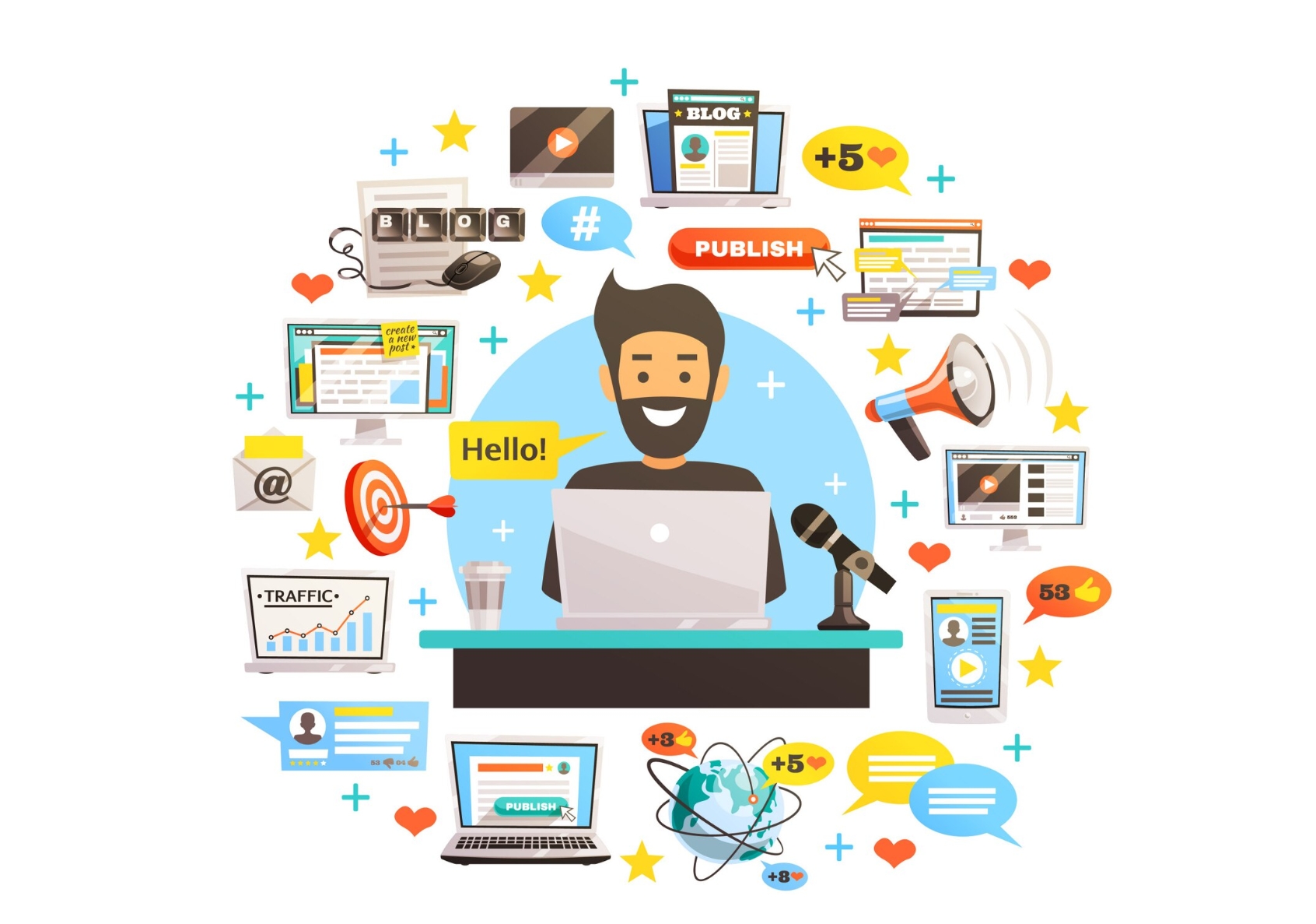 Blog Content
