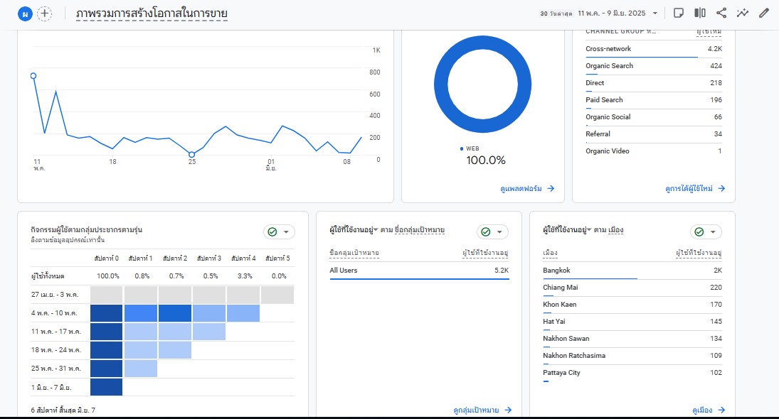 SEO Ranking